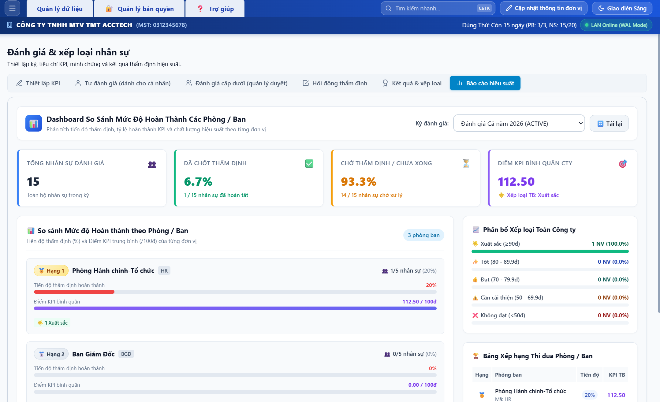 Đánh giá KPI Flex-HRM